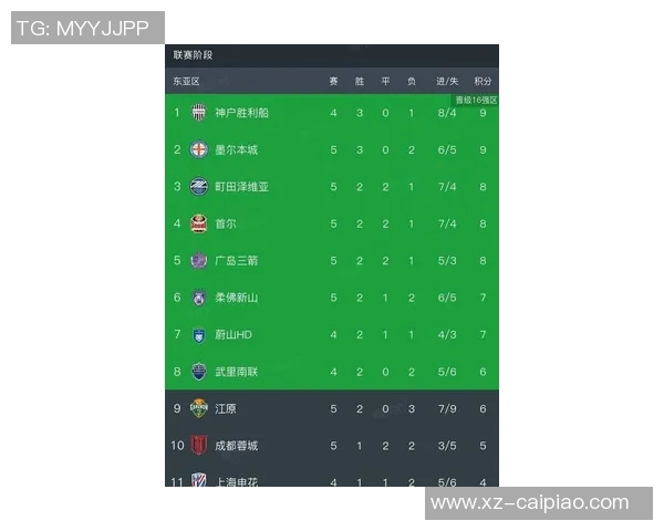 亚冠东亚区最新积分榜解析海港垫底蓉城倒数第二申花尚未出战排名第九 亚冠东亚区最新积分榜解析海港垫底蓉城倒数第二申花尚未出战排名第九